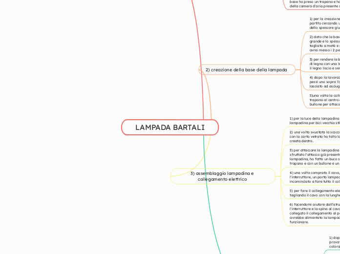 LAMPADA BARTALI - Mappa Mentale