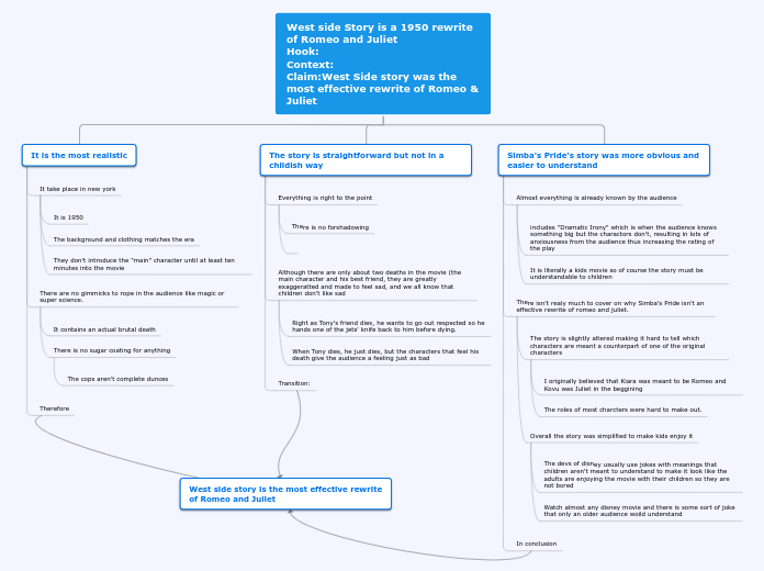 West side Story is a 1950 rewrite of Romeo...- Mind Map