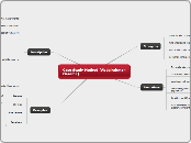 Case Study Method (Abdelrahman Ossama)