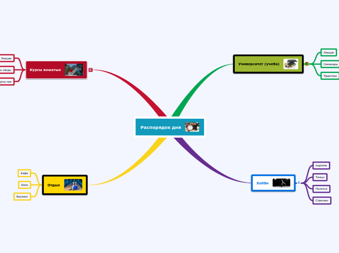 Распорядок дня - Мыслительная карта