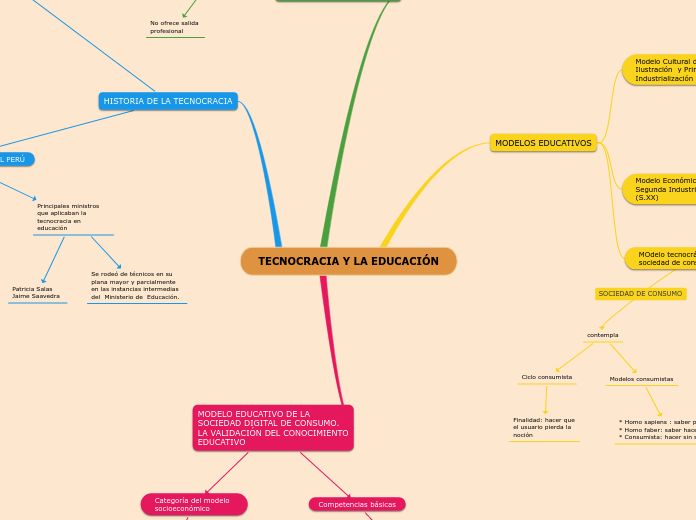 TECNOCRACIA Y LA EDUCACIÓN