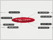 What technology do you use outside of scho...- Mind Map