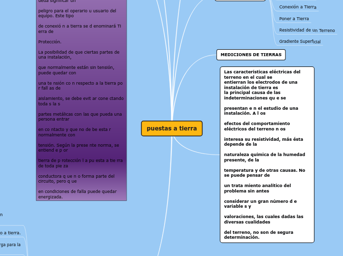 puestas a tierra - Mapa Mental