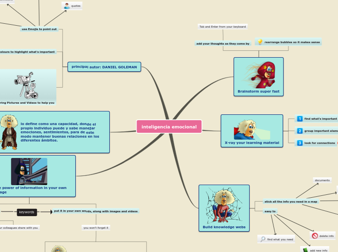 inteligencia emocional - Mind Map