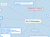 My Philosophy - Mind Map