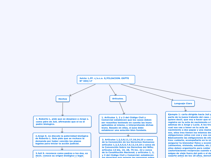 Juicio: L.FF. c/s.c.o. S/FILIACION. EXPTE Nº 659/17