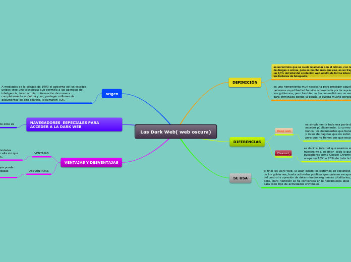 Las Dark Web( web oscura)