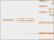 Teoría de Juegos - Mapa Mental