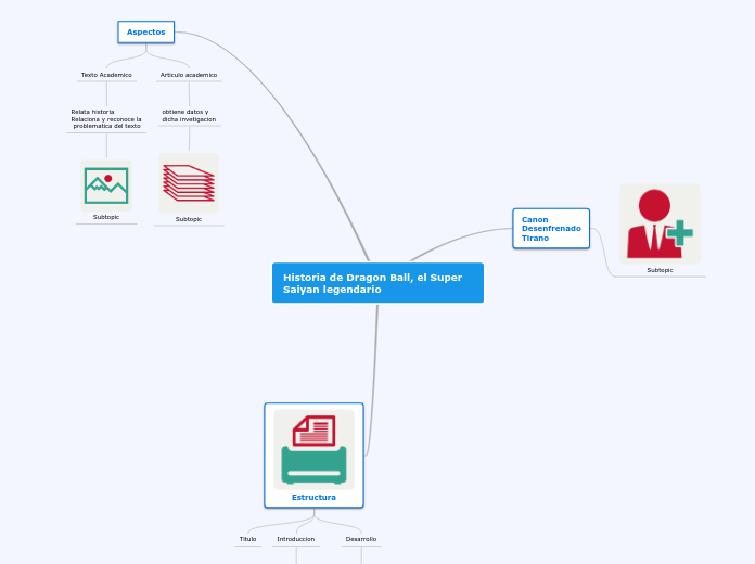 Historia de Dragon Ball, el Super Saiya...- Mapa Mental