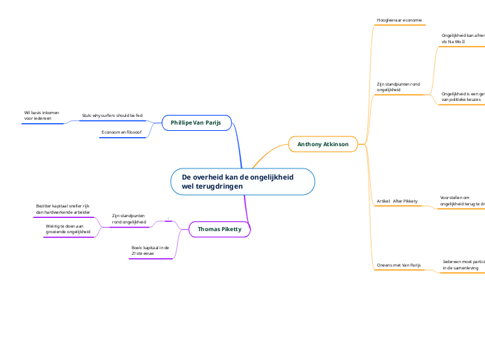 De overheid kan de ongelijkheid wel terugdr...- Mindmap