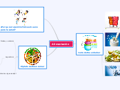 Alimentación - Mind Map