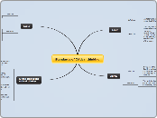 Standards of Critical thinking - Mind Map