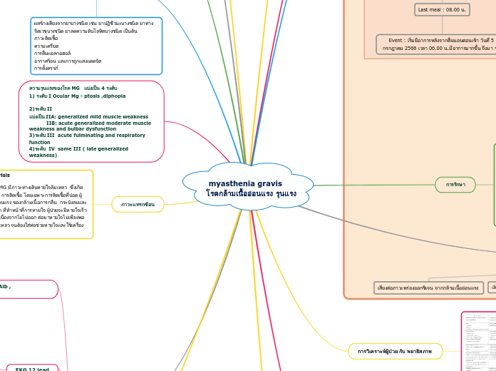 myasthenia gravis โรคกล้ามเน (1)