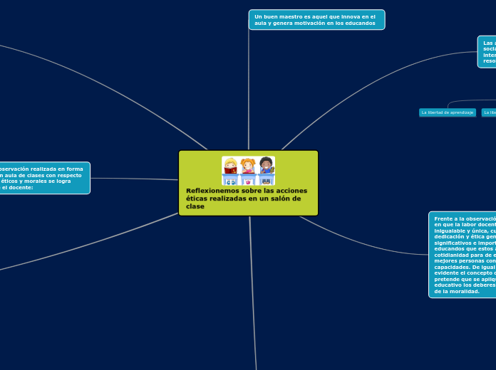 Reflexionemos sobre las acciones éticas...- Mapa Mental