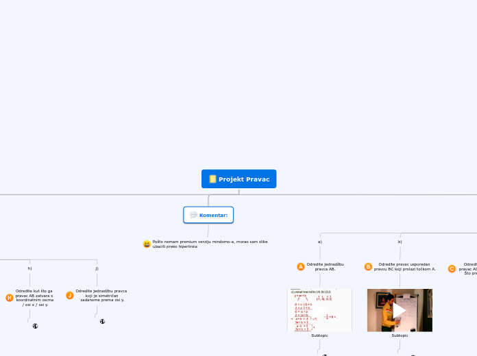 Projekt Pravac - Mind Map