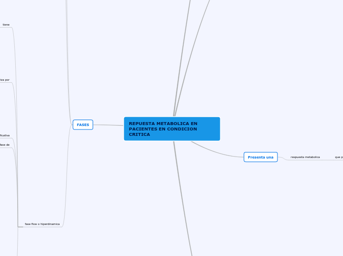 REPUESTA METABOLICA EN PACIENTES EN CON...- Mapa Mental