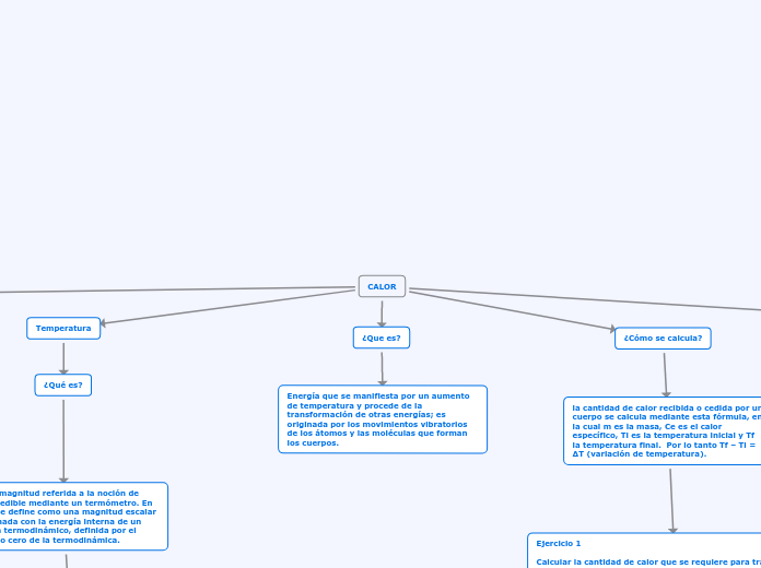 CALOR - Mind Map