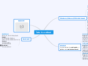 Tartu Kunstikool - Mind Map