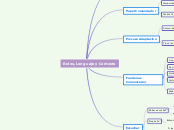 Roles, Lenguaje y Contexto - Mapa Mental