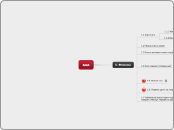 AVA - Мыслительная карта