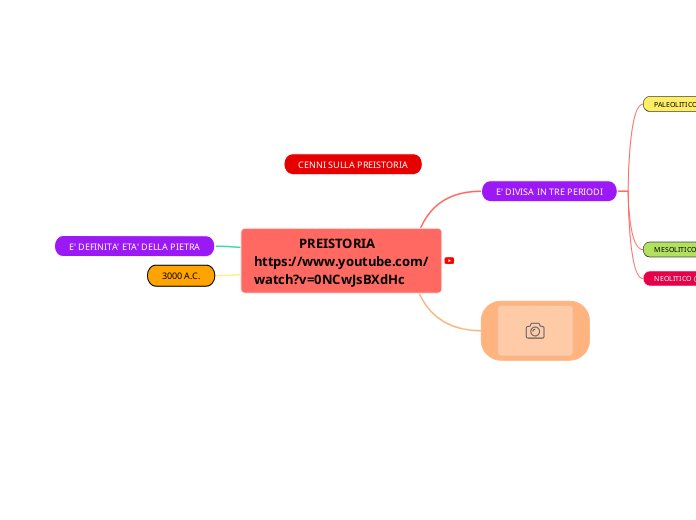              PREISTORIA    https://ww...- Mappa Mentale