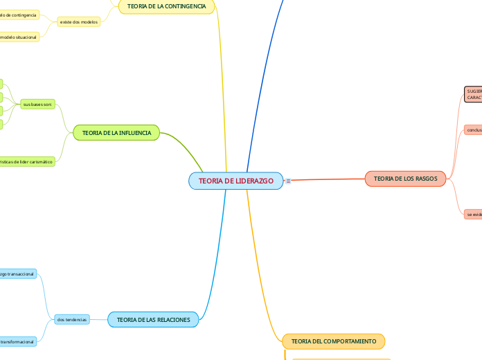 TEORIA DE LIDERAZGO