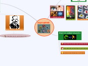 ОЩУЩЕНИЯ - Мыслительная карта
