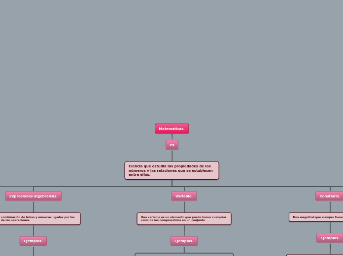 Matematicas. - Mapa Mental