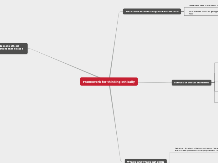 Framework for thinking ethically Framework for thinking ethically