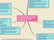 ¿En qué se diferencia la teoría de la i...- Mapa Mental