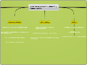 Historia de las Computadoras y Computac...- Mapa Mental