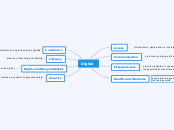 Digital - Mind Map