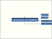 INDAGACION DE PROSPECTS - Mapa Mental