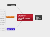 Deterioration Modelling for Reinforced Con...- Mind Map