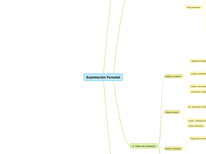 Explotación Forestal