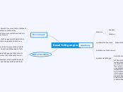 Basal ganglia - Mind Map