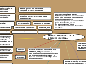 MANUAL LOGISTICO DE LA POLICIA NACIONAL - Mapa Mental