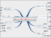 助手の仕事から得られるスキル - マインドマップ