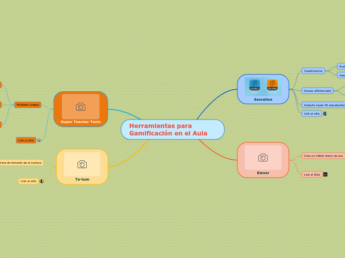 Herramientas para Gamificación en el Au...- Mapa Mental