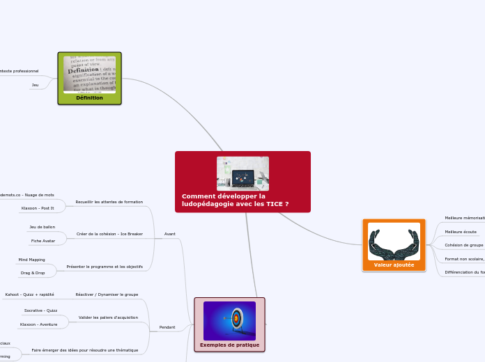 Comment développer la ludopédagogie a...- Carte Mentale