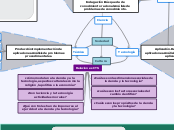 Relaciones CTS - Mapa Mental