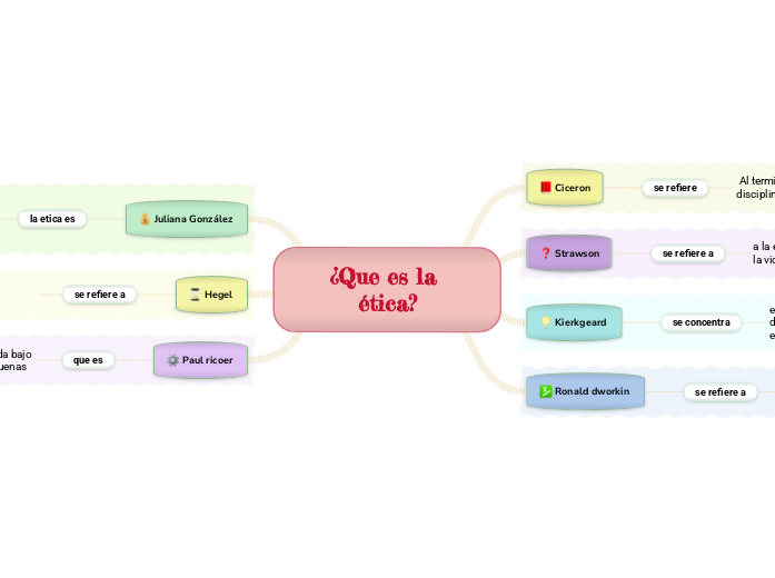 ¿Que es la ética? ¿Que es la ética?