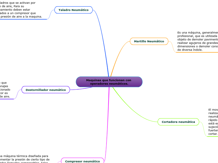 Maquinas que funcionan con operadores neumáticos.
