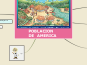 POBLACION DE  AMERICA - Mind Map