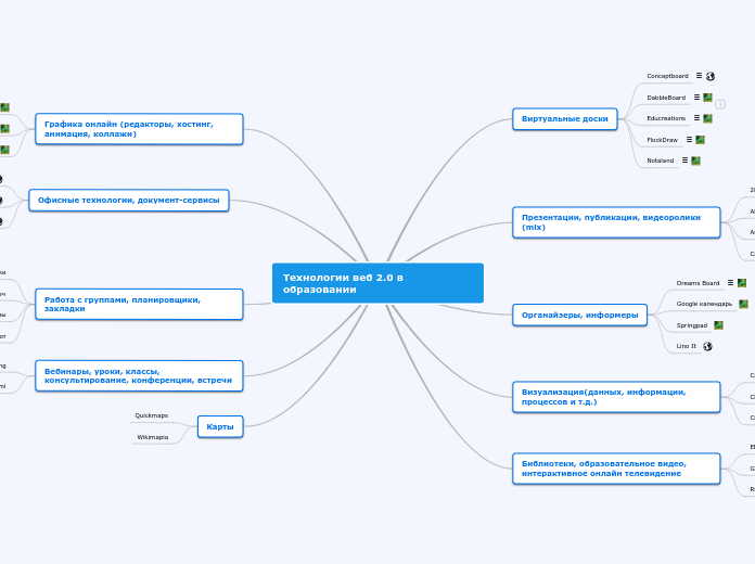 Технологии веб 2.0 в образовании