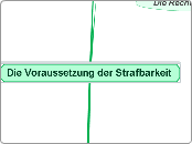 Die Voraussetzung der Strafbarkeit