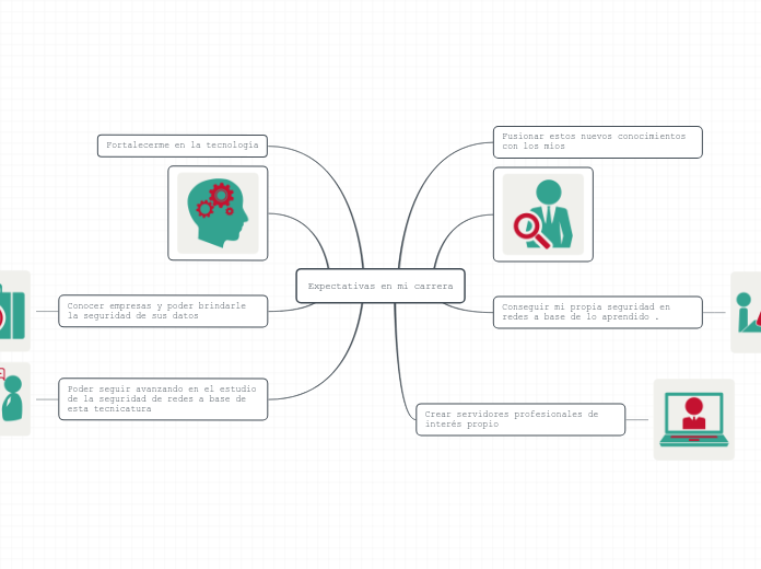 Expectativas en mi carrera