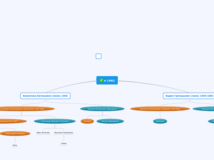 я 1982 - Мыслительная карта