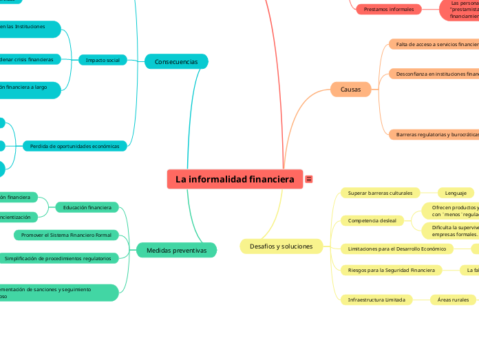 La informalidad financiera