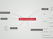 Redes de Computadoaras - Mapa Mental